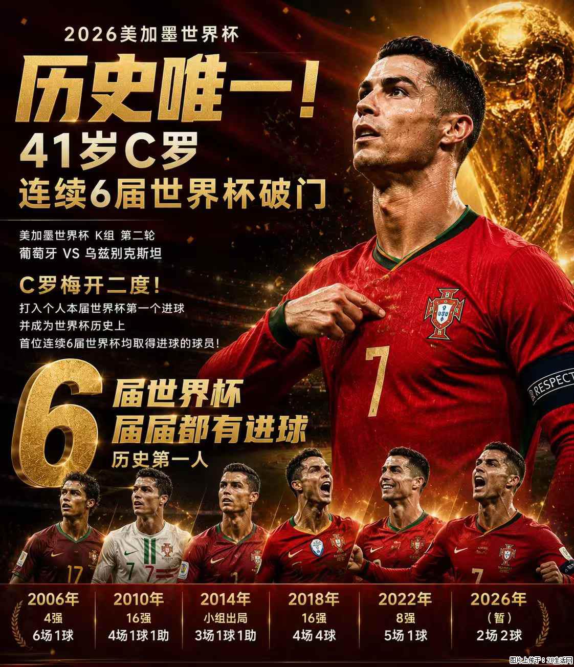 2026美加墨世界杯 历史唯一！41岁C罗 连续6届世界杯破门 - 运动休闲 - 长葛生活社区 - 长葛28生活网 changge.28life.com