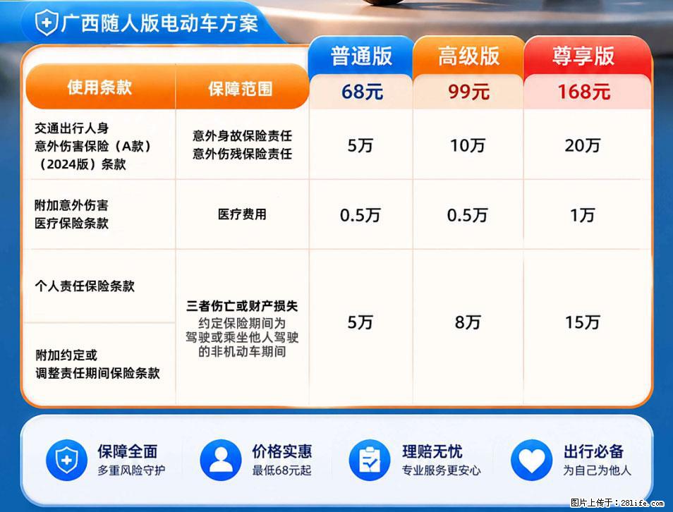 【骑行保障】安全骑行，保障随行！电动车专属保险上线啦！ - 长葛生活资讯 - 长葛28生活网 changge.28life.com